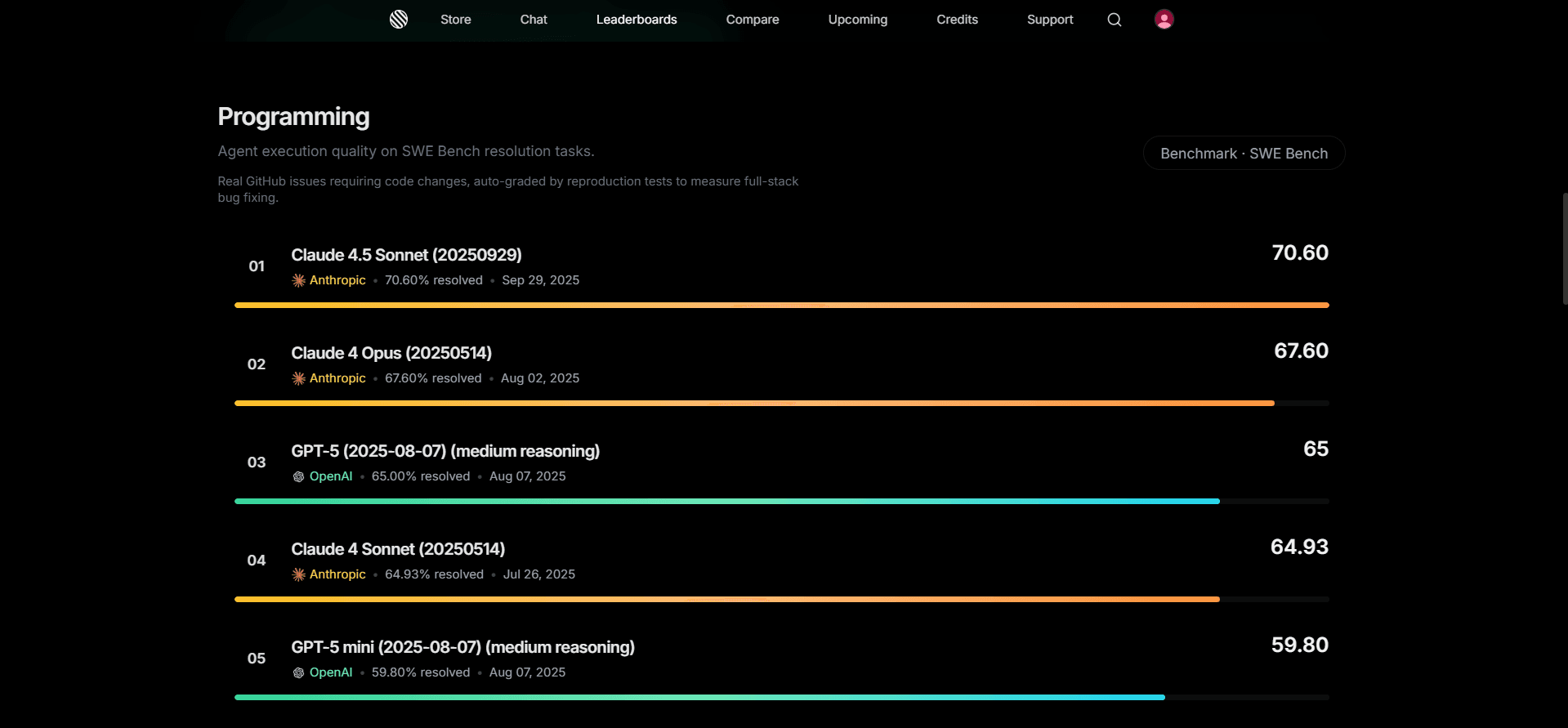 Screenshot of leaderboard ranking AI agents by benchmark